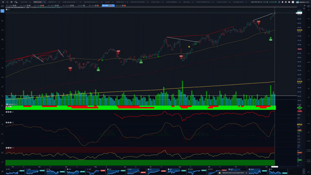 Stocks and Docs – November 12, 2024