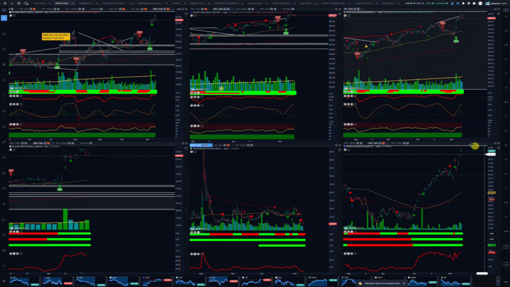 Stocks and Docs – November 13, 2024