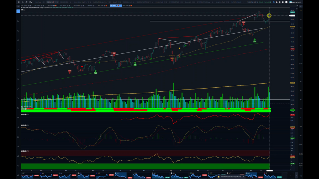 Stocks and Docs - November 25, 2024