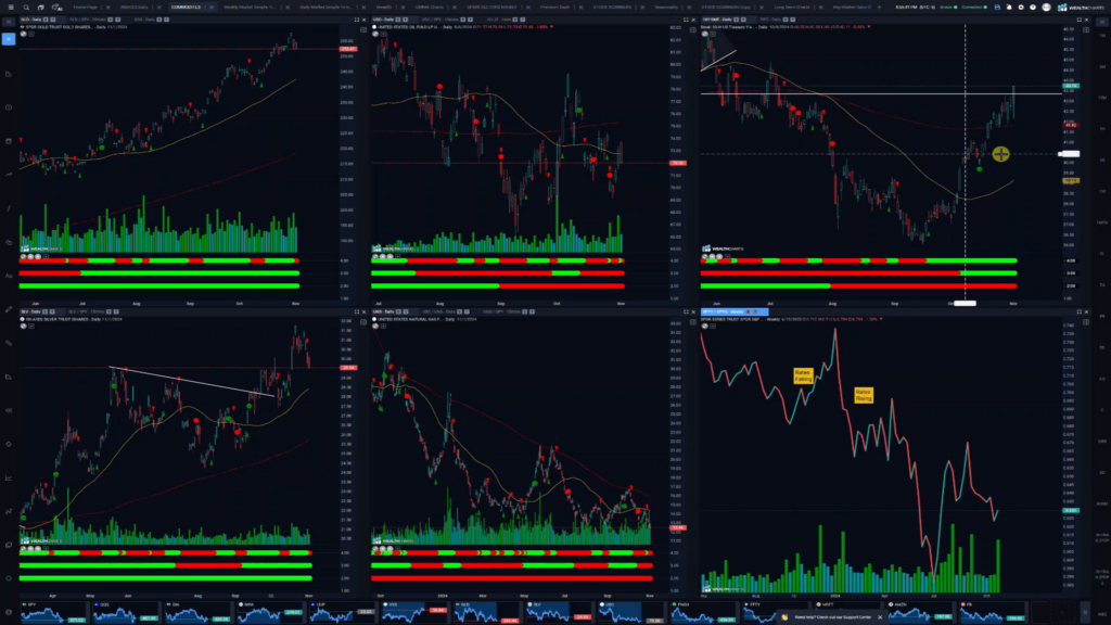 Stocks and Docs – November 4, 2024