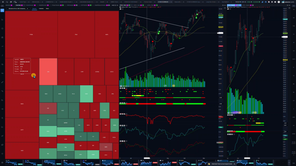 Stocks and Docs – November 5, 2024