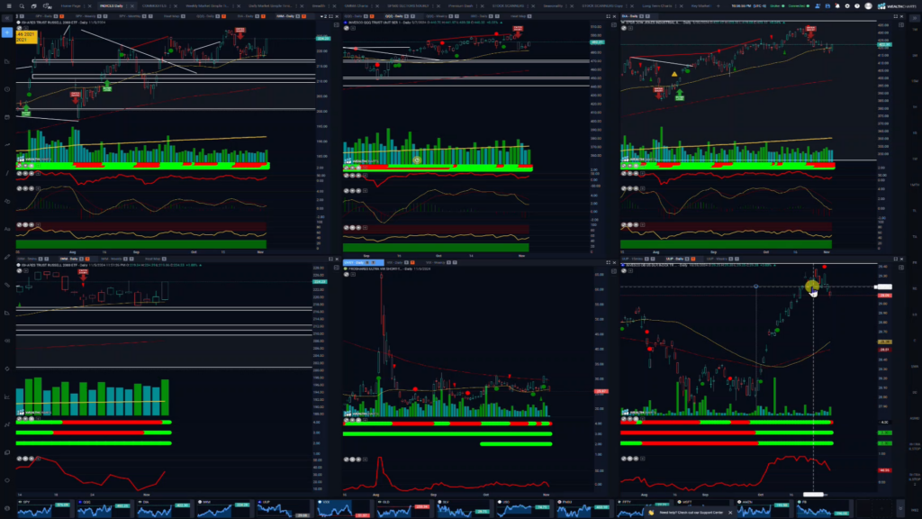 Stocks and Docs – November 6, 2024