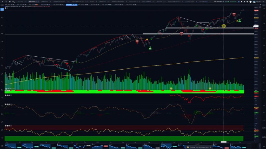 Stocks and Docs - December 10, 2024