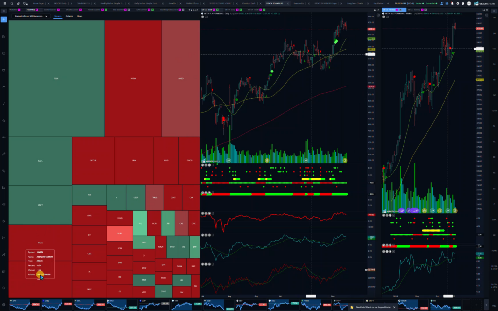 Stocks and Docs – December 18, 2024