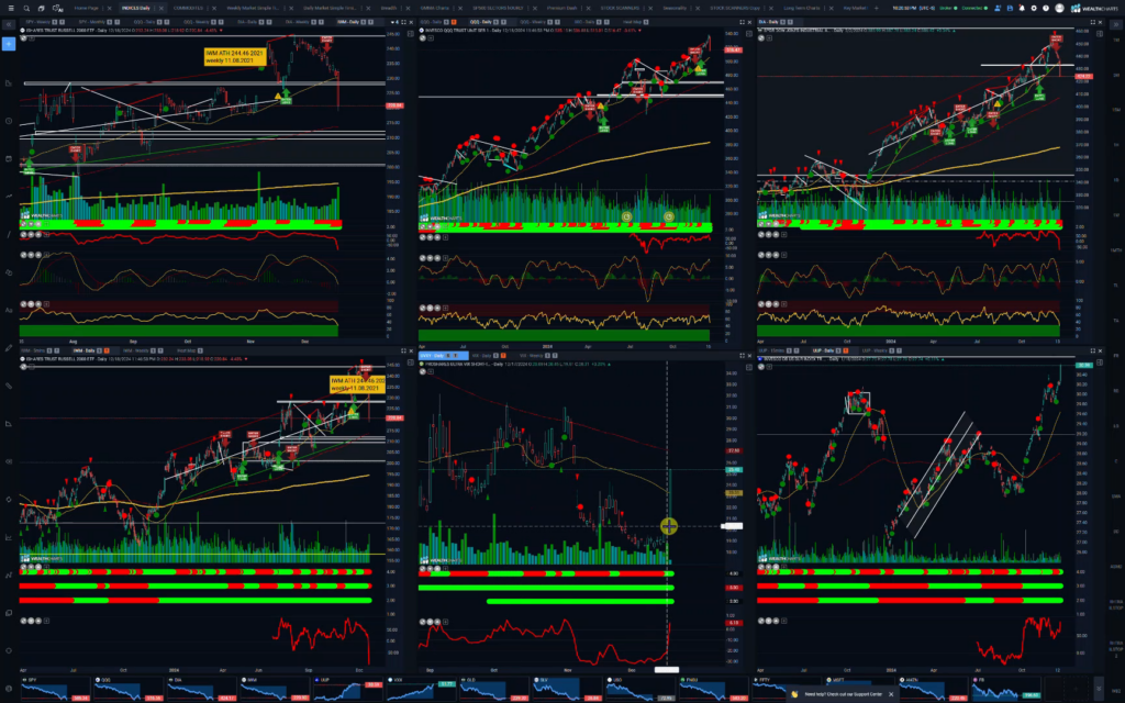 Stocks and Docs – December 19, 2024