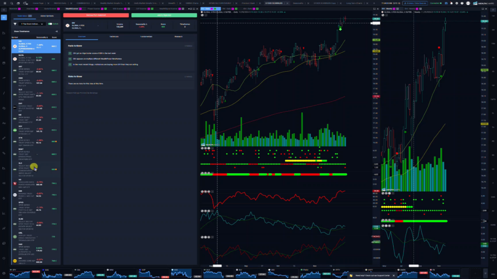 Stocks and Docs – December 2, 2024